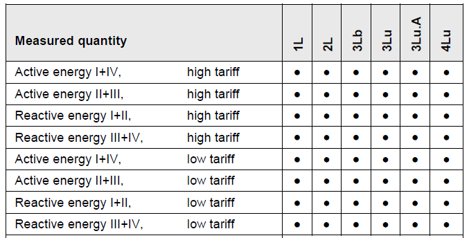 在線電能質(zhì)量監(jiān)測(cè)裝置LINAX PQ3000