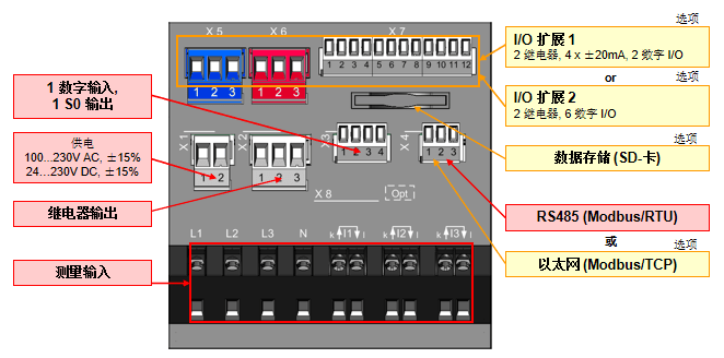 電量變送器使用單元