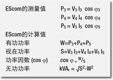 EScom通信模塊