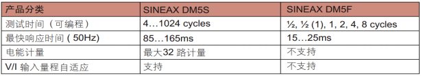 多功能電量變送器