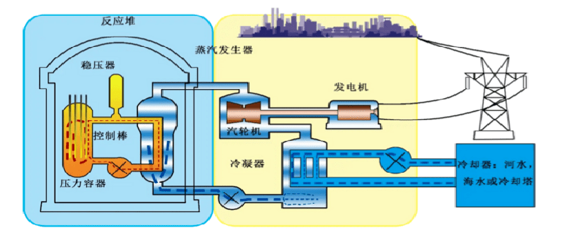 核電站的介紹