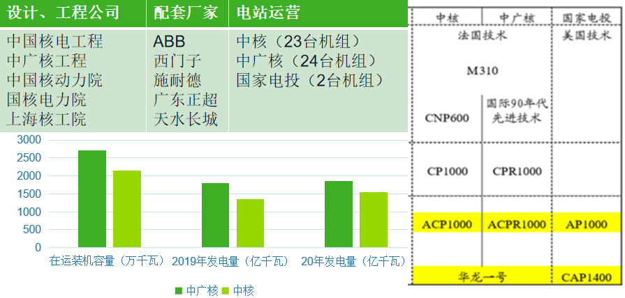 核電行業(yè)相關(guān)公司