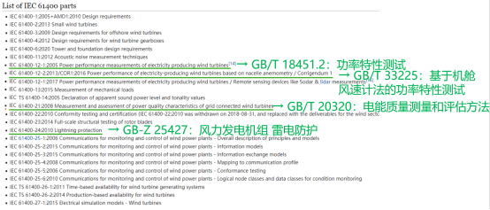 風力發(fā)電機組功率特性測試