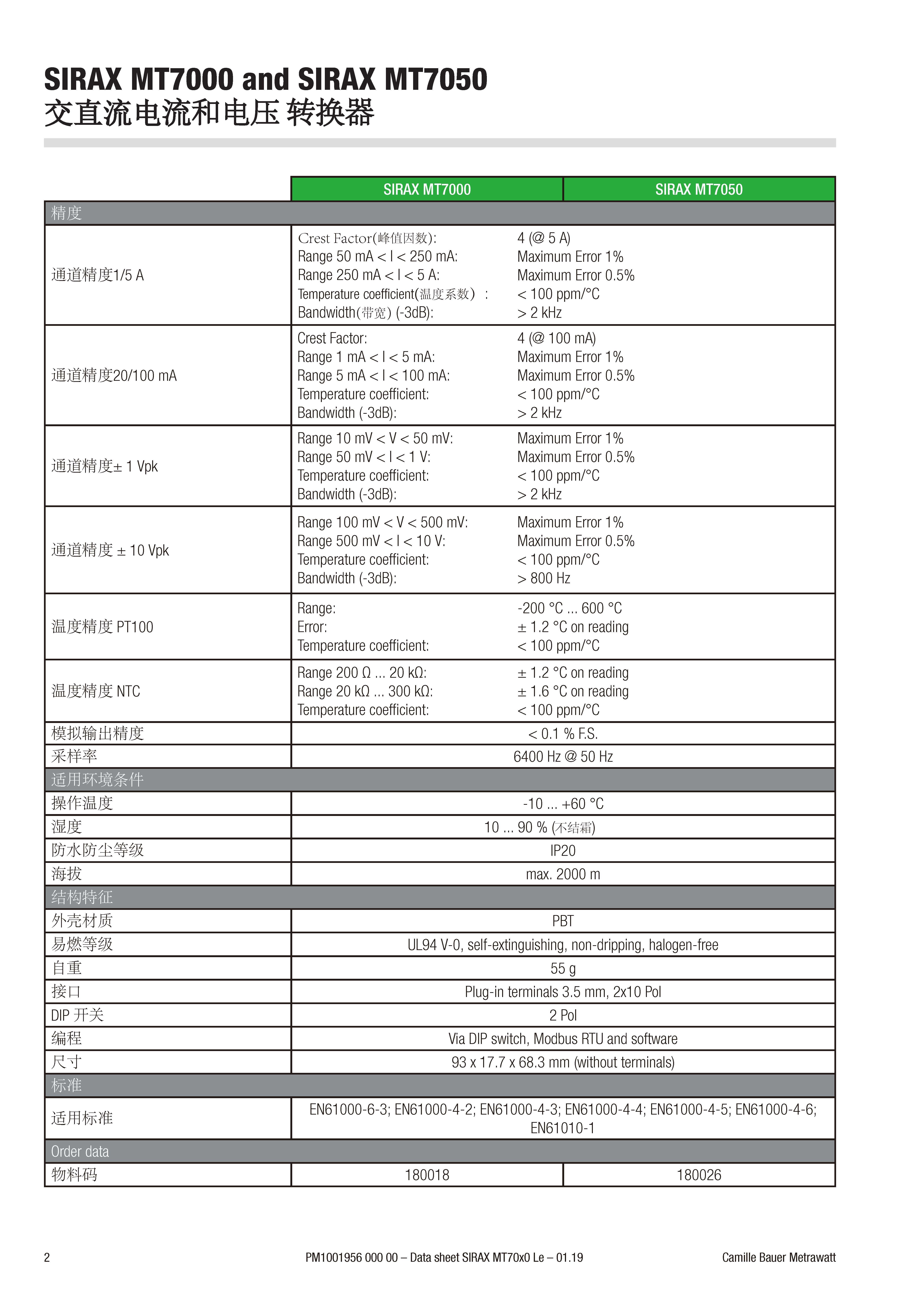 交直流信號(hào)隔離轉(zhuǎn)換器sirax-mt7000_7050