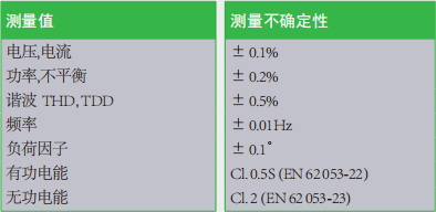 電量變送器測(cè)量值