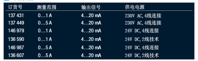 SINEAX I538電流變送器